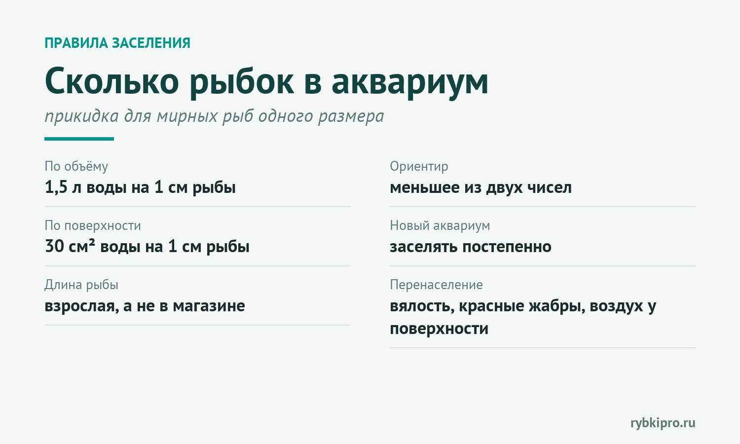 Два правила заселения аквариума и признаки перенаселения в одной карточке