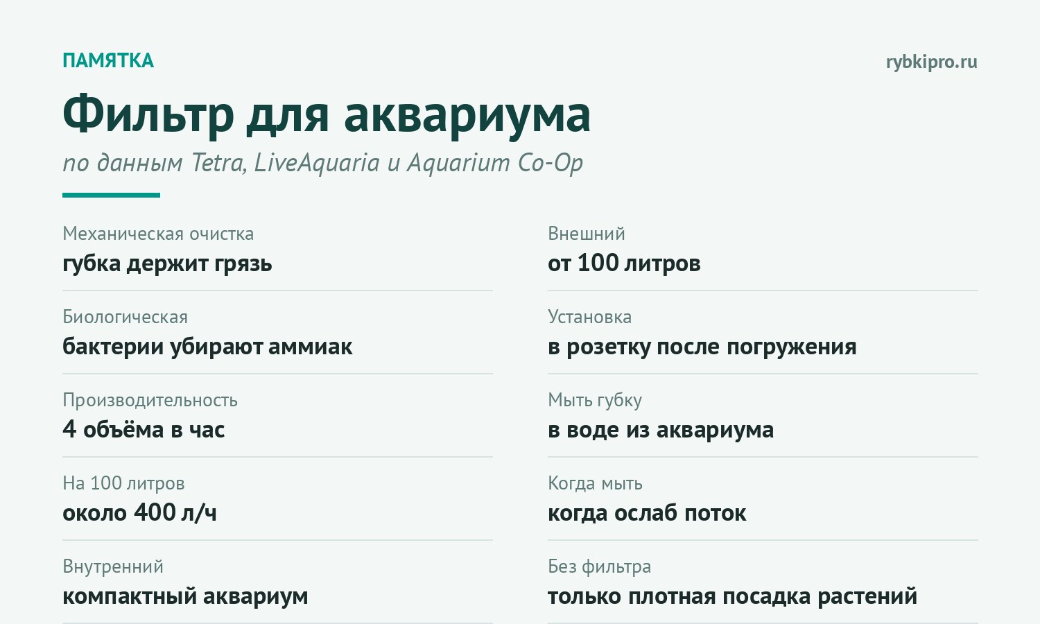 Главное о выборе, установке и уходе за аквариумным фильтром в одной карточке